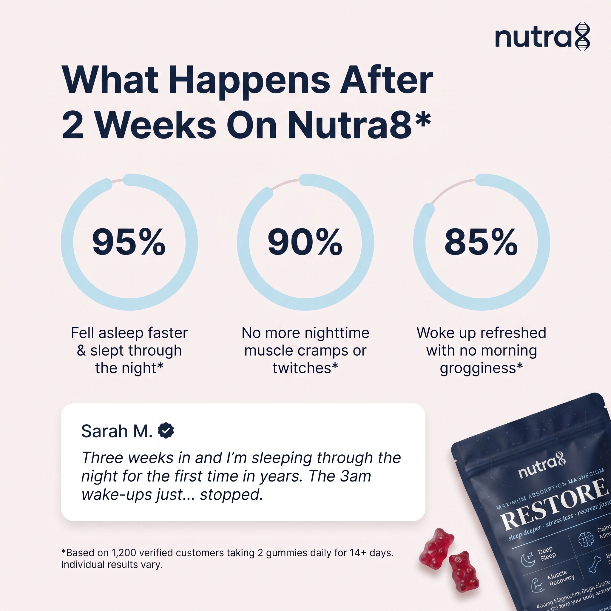 Nutra8 | Gummies 2