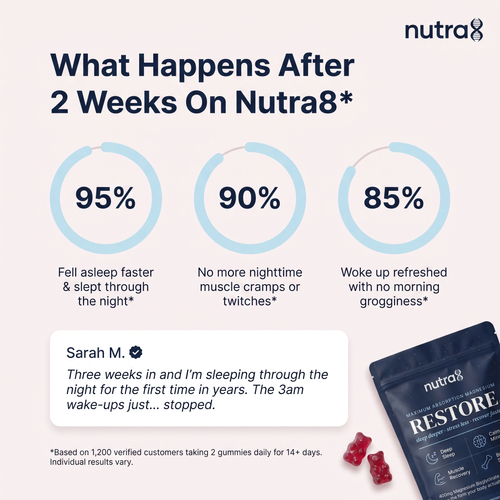 Nutra8 | Gummies 2